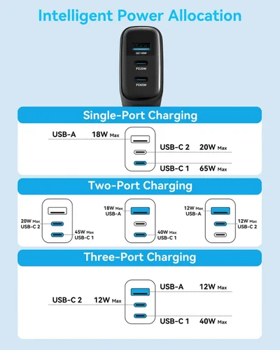 Miniatura 8 de MINLU GaN - Bloque de cargador USB C de 65 W, cargador de pared compacto de 3 puertos tipo C con cable USB-C/L 2 en 1 de 6 pies, 100 W, carga rápida