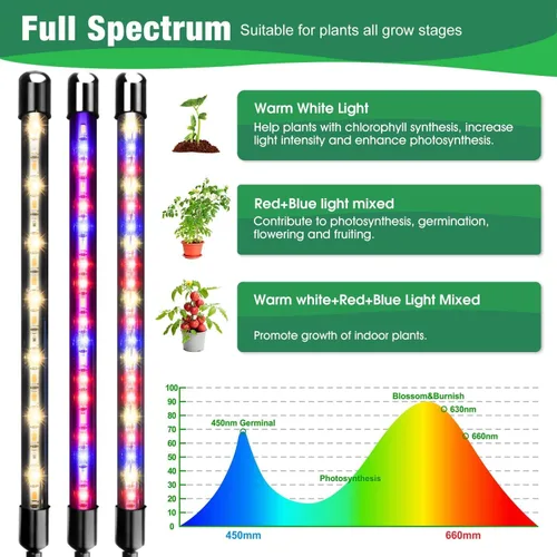Miniatura 2 de Garpsen Luces de Crecimiento para Plantas de Interior, 2PCS 2 Cabezales Luces LED de Espectro Completo para Germinación de Semillas, 80 LEDs Luz