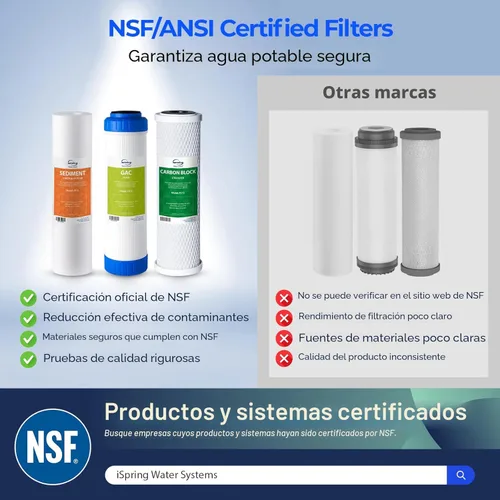 Miniatura 2 de iSpring F3 Juego de cartuchos de filtro de agua de reemplazo de prefiltro certificado NSF de 6 meses para sistemas estándar de ósmosis inversa RO
