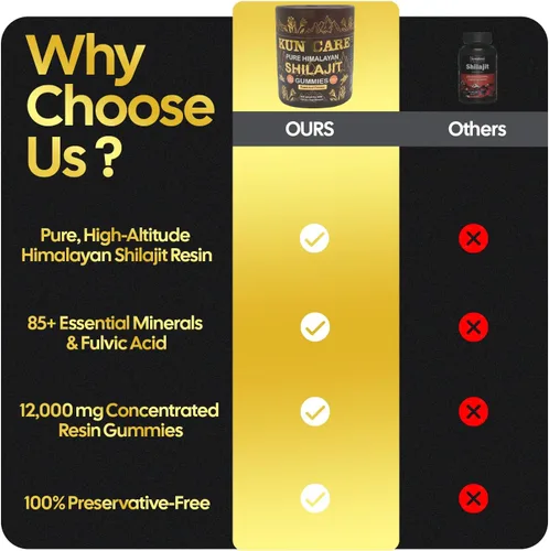 Miniatura 6 de Gomitas Shilajit - (60 gomitas) - 75% más de ácido fúlvico - Shilajit de origen del Himalaya - Energía, bienestar y apoyo inmunológico