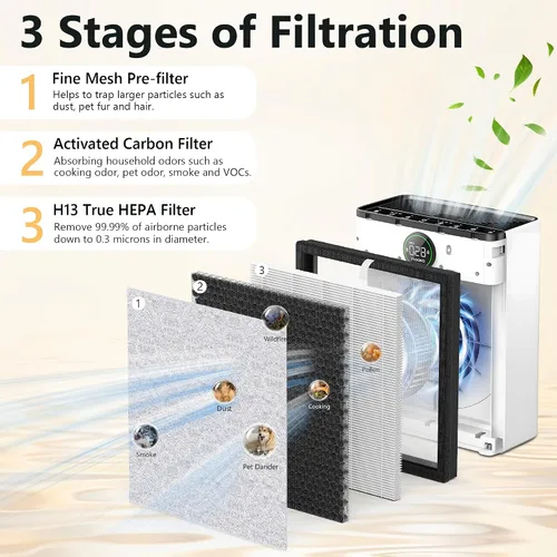 Miniatura 3 de 2 paquetes de filtros de repuesto PR1 para purificador de aire Mooka PR1, filtro premium para habitación grande del hogar de hasta 2200 pies