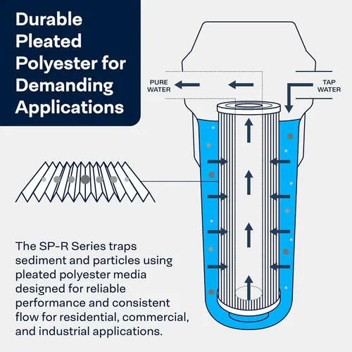 Miniatura 4 de SpiroPure SP-R1 10x2.5 Cartucho de filtro de agua de sedimento de poliéster plisado de 1 micrón SPC-25-1001 (caja de 24)