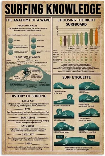 Miniatura 8 de Cartel de metal Big Wave Surfing Knowledge The Anatomy of A Wave Retro Poster Surfer Principiante Decoración del Hogar Club Escuela Bar Hogar Cocina