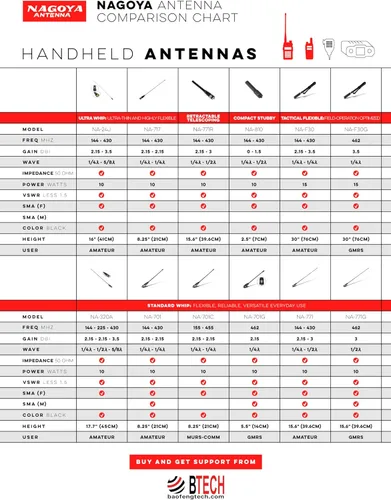 Miniatura 5 de Nagoya RB-700N - Soporte de antena NMO universal resistente montaje de borde para camiones, Hatchbacks, SUV y automóviles (ángulo ajustable)