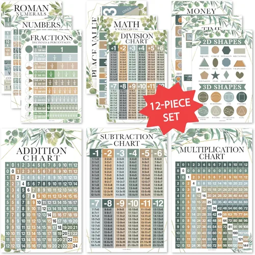 Miniatura 10 de Hadley Designs Pósters de Matemáticas para Escuela Primaria – Póster de Tabla de Multiplicación, Tabla de Valor Posicional para Pared del Aula