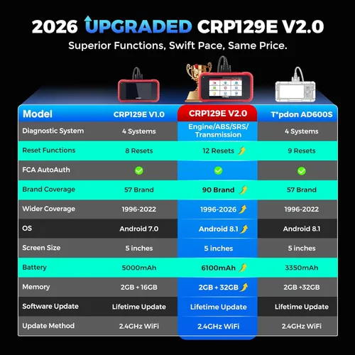 Miniatura 2 de LAUNCH Herramienta de diagnóstico del escáner CRP129E V2.0 Elite OBD2, 12 herramienta de escaneo de restablecimiento, AutoAuth FCA, lector de código