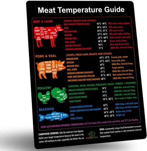 Guía Internacional de Temperatura de Carne en Celsius + Imán con Gráfico de Cortes de Carnicero Res Cordero Cerdo Ternera Cocción USDA Temperatura