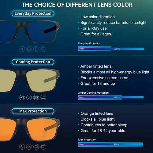 Miniatura 5 de ANYLUV Blue Light Blocking Glasses for Men Women Lightweight Computer Gaming Glasses Anti Eye Strain Rectangle Frame
