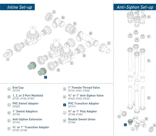 Miniatura 2 de Orbit 57191 - Paquete de 4 adaptadores de transición de colector de válvula de rociador de 1" o 3/4" para tubería de PVC