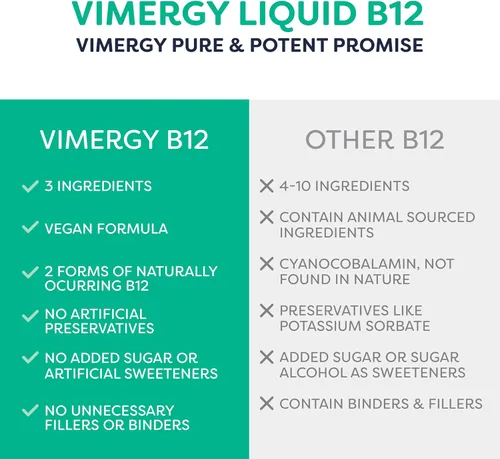 Miniatura 4 de Vimergy Suplemento orgánico de vitamina B12 líquida USDA de 2500 mcg, metilcobalamina y adenosilcobalamina de absorción rápida, vitaminas B12