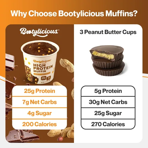 Miniatura 6 de Bootylicious Muffin alto en proteínas 0.88 oz de proteína, 0.7 onzas de carbohidratos netos, taza de 2.32-2.75 onzas, paquete de 12