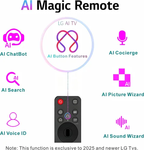 Miniatura 2 de Repuesto para LG Remote 2025 con AI, para control remoto LG Magic TV, puntero, Alexa Voice, Bluetooth, MR25GA, MR25GN, AKB76046603, C5, B5, G5, M5