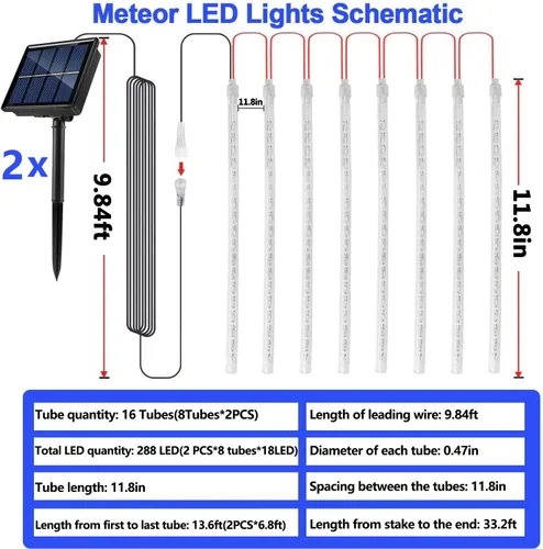 Miniatura 5 de YEGUO Paquete de 2 tiras de luces solares para exteriores, 16 tubos y 288 luces LED de meteoritos para fiestas, árboles, vacaciones, techo, boda