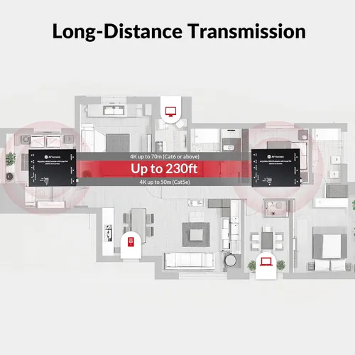 Miniatura 4 de Extensor HDMI 4K de acceso AV sobre Cat6, 230 pies/229.7 ft, 4K @60 Hz 4:4: 4, salida de bucle, HDCP 2.3, PoC bidireccional, control IR, interruptor