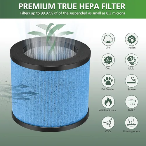Miniatura 5 de TPAP002 Filtro de repuesto 3 en 1 actualizado compatible con TOPPIN TPAP002 Purificador de aire Comfy Air C1, parte #TPFF002, paquete de 2 TPAP002