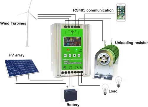 Miniatura 5 de Controlador solar de viento MPPT de 2000 W para viento de 0 a 1000 W con sistema de panel solar de 0-1000 W, controlador MPPT Boost con función