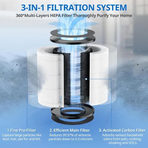 Miniatura 3 de AP-T20 Filtro de repuesto compatible con Homedics AP-T20 Filtro purificador de aire, 3 en 1 Torre de limpieza total de alta calidad, filtros