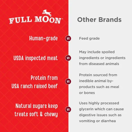 Miniatura 4 de Full Moon All Natural Essentials Carne Seca de Res Tierna de Pastoreo Libre Grado Humano 24 oz