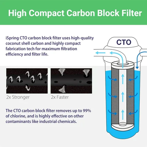 Miniatura 2 de iSpring WGB12B Sistema de filtración de agua para toda la casa de 1 etapa con filtro de bloque de carbono de 20 x 4.5 pulgadas, reduce hasta un 99%