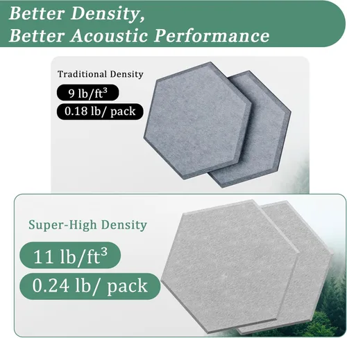 Miniatura 5 de Paneles hexagonales en forma de A, paquete de 12 paneles acústicos de alta densidad de 12 x 10 x 0.4 pulgadas para mejorar la reducción de ruido