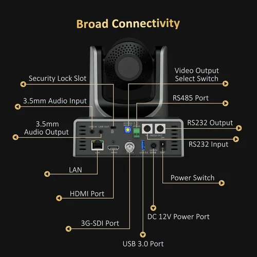 Miniatura 8 de Cámara PTZ NexiGo 20X Zoom Óptico con Salidas PoE HDMI/3G-SDI/USB/LAN de Transmisión IP, Seguimiento Automático AI para Videoconferencia