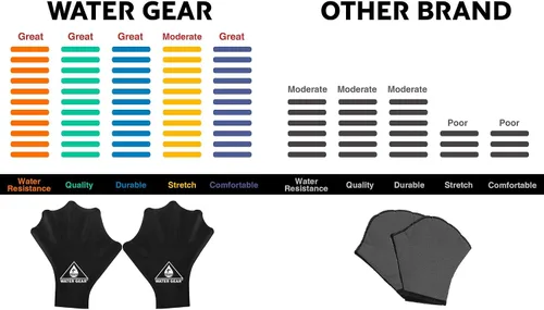 Miniatura 4 de Water Gear Guantes de silicona Force - Guantes Aqua Fitness - Ideal para entrenamientos y buceo - Diseñado con agarre mejorado