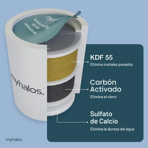 Miniatura 2 de 2 Pack - MyHalos® Cartucho de Reemplazo de Filtro de Ducha para Agua Dura Fija - Filtro de Cabezal de Ducha Filtrado para el Hogar y Viajes