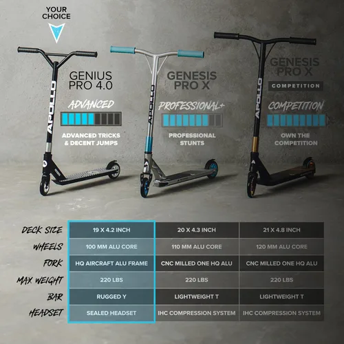 Miniatura 6 de APOLLO Pro Scooter Genius 4.0 - Patinetes profesionales para adolescentes, adultos y niños - Patinetes geniales para trucos, scooter de acrobacias