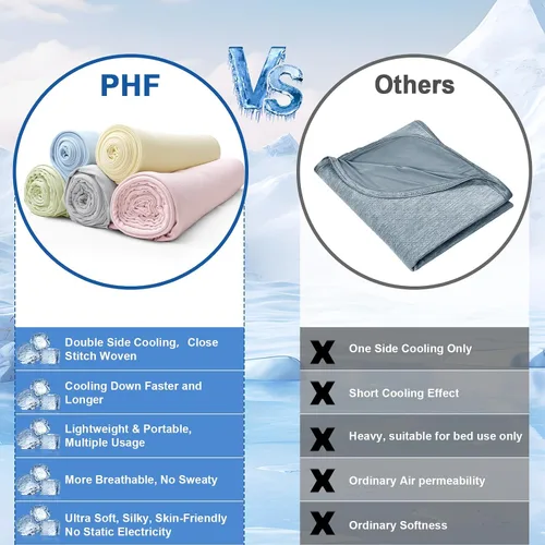 Miniatura 4 de PHF Manta Reversible de Doble Enfriamiento Tamaño Throw, Suave Arc-Chill Q-Max>0.5 Delgada de Verano de Una Sola Capa para Personas que Duermen