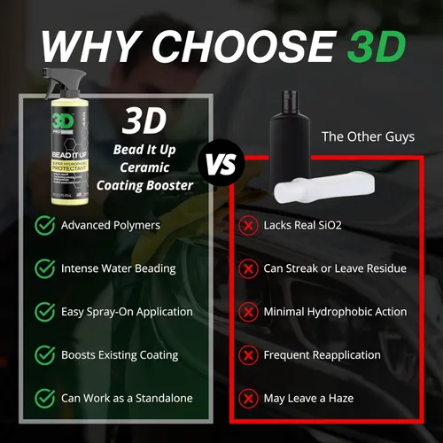 Miniatura 6 de 3D Bead It Up - Spray de refuerzo de revestimiento de cerámica, fabricante de cuentas súper hidrofóbicas, protector y sellador de pintura