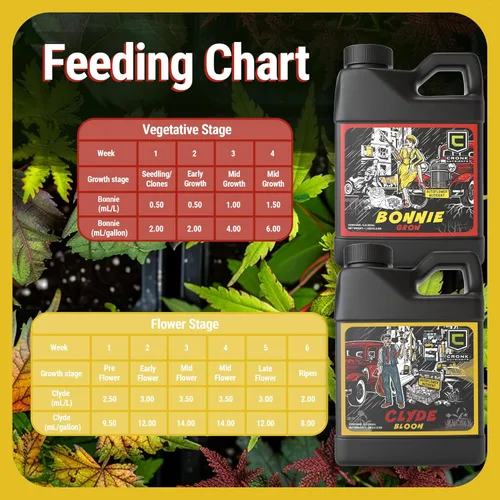 Miniatura 5 de Cronk Nutrients Bonnie & Clyde Autofloreciente Nutrients Bloom and Grow - Kit de nutrientes para plantas autoflorecientes que aumentan