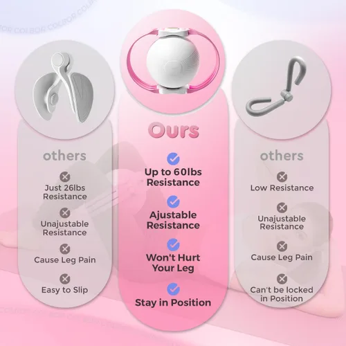 Miniatura 4 de Pelota de Entrenamiento de Muslos, Ejercicio Inflable Ajustable de Músculo del Suelo Pélvico de 4.5-27kg, Equipo de Entrenamiento Kegel para Muslos