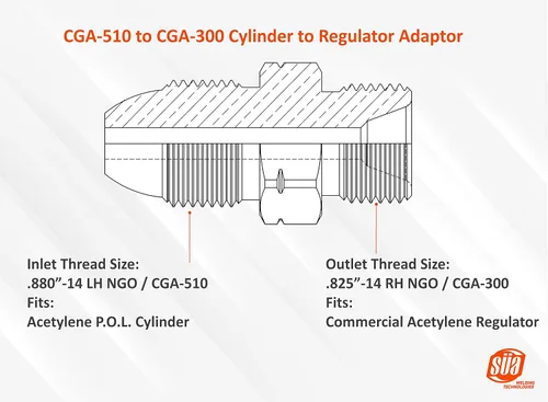 Miniatura 2 de SÜA - Adaptador de acetileno - CGA-510 (Cilindro P.O.L.) a CGA-300 (Regulador comercial)