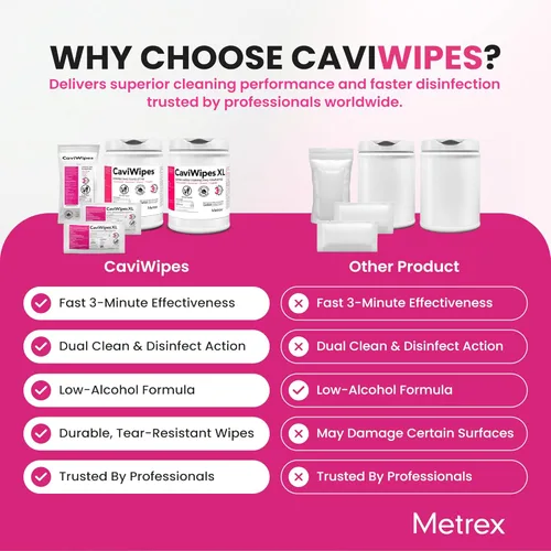 Miniatura 4 de Metrex CaviWipes - Toallitas desinfectantes no tejidas duraderas para superficies duras y no porosas en atención médica y laboratorio, pre-saturadas