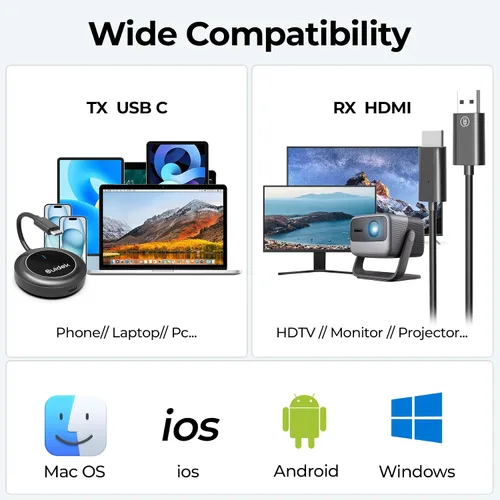 Miniatura 4 de SUIDEK Adaptador Dongle inalámbrico de pantalla HDMI con PD3.0 100W, decodificación 4K 1080P @60Hz salida, 98FT/30M USB-C a HDMI Transmisor