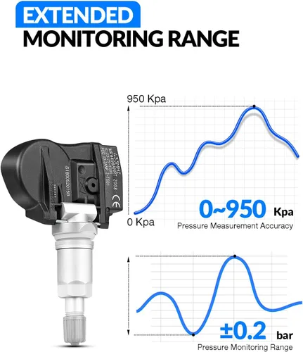 Miniatura 7 de F2GZ1A189A Sensor de presión de neumáticos preprogramado para: Ford F150 Explorer Fusion Edge Ranger Transit Connect EcoSport Maverick Flex