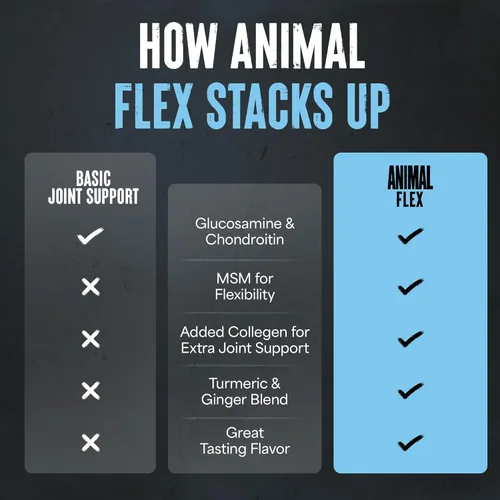 Miniatura 6 de Animal Flex Powder - Suplemento de apoyo articular para aliviar el dolor, reparar y restaurar músculos con cúrcuma, glucosamina, condroitina, MSM
