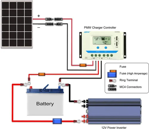 Miniatura 7 de Temank Cable de extensión solar 10AWG de 60 pies, cables solares de calibre 10 de 60 pies para sistemas solares, automóviles, casas rodantes