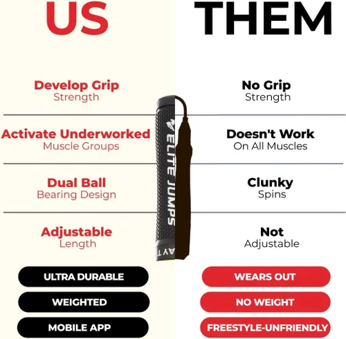 Miniatura 4 de Muay Thai 3.0 Weighted Jump Rope for Men & Women - Professionally Designed for High-Intensity Training Muay Thai, MMA & Fitness Jump Rope - Full
