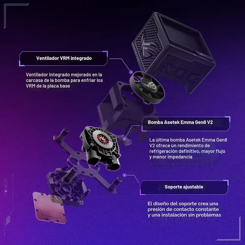 Miniatura 4 de ASUS ROG Ryujin III 360 ARGB Enfriador de CPU líquido todo en uno con radiador de 360 mm. Bomba Asetek de 8ª generación, 3 ventiladores ARGB