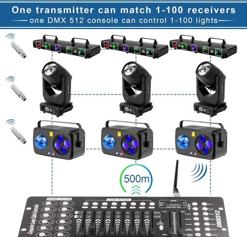 Miniatura 2 de DMX Wireless 4 unidades, 3 receptores recargables y 1 transmisor DMX 512 de 2.4G, versión larga, transmisor inalámbrico DMX para iluminación LED