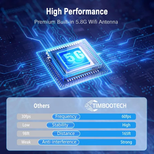 Miniatura 7 de TIMBOOTECH Transmisor y receptor HDMI inalámbrico 4K, USB C a HDMI inalámbrico, Plug & Play, VGA y HD pantallas duales, transmisión de video 5.8G