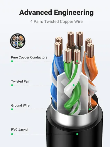 Miniatura 5 de UGREEN Cable de extensión Ethernet Cat6, extensor de cable LAN Cat 6 RJ45, cable de conexión de red tipo patch macho a hembra, conector para módem