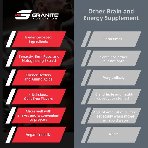 Miniatura 5 de Granite Nutrition Recovery - Bebida intraentrenamiento prémium con EAA, dextrina en racimo, Sensoril y Senactiv para rendimiento atlético