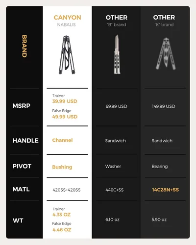 Miniatura 2 de Nabalis Canyon Balisong, navaja mariposa de entrenamiento con mango y hoja de acero inoxidable, sin afilar, para practicar volteretas, práctica