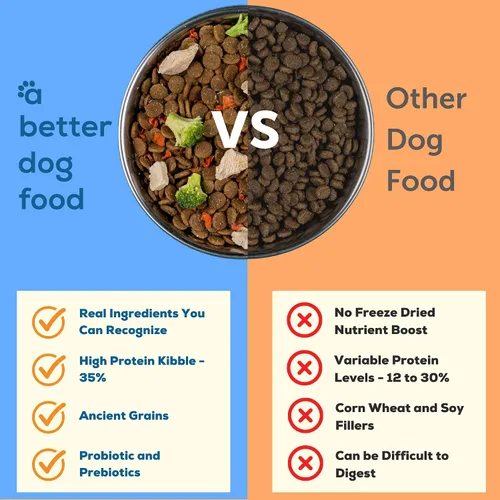 Miniatura 2 de A Better Dog Food Alimento seco para perros con pollo Crudo que puedes ver croqueta alta en proteínas + alimento crudo liofilizado para perros