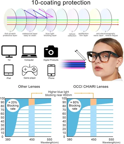 Miniatura 4 de OCCI CHIARI Lentes de lectura anti luz azul para mujeres, lectores de moda, protección UV 0 1.0 1.5 2 2.5 3 3.5 4.0 5.0 6.0 (Demi, 2.5)