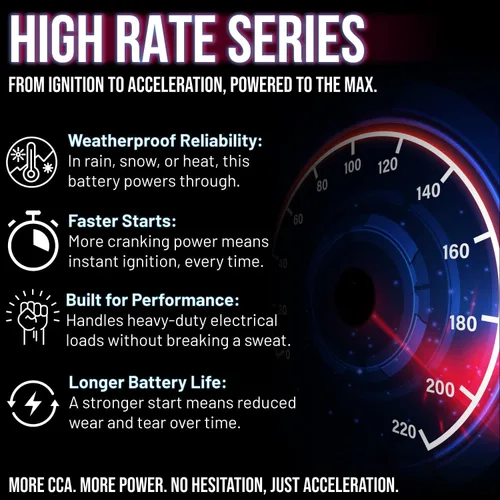 Miniatura 4 de Mighty Max Battery ML-U1-CCAHR 12V 320CCA Batería para Cortadora de césped Toro Time Cutter SS4235
