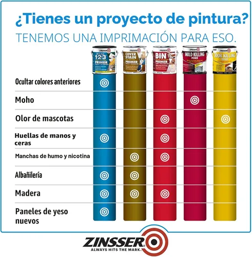 Miniatura 3 de 1 cuarto de galón Bulls Eye 1-2-3 Imprimador Sellador Matamanchas Blanco