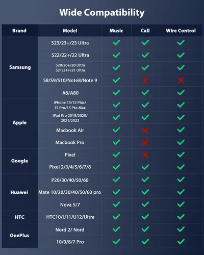 Miniatura 7 de Stouchi Adaptador USB C a dongle de 0.138 in, cable de audio tipo C, chip DAC de alta fidelidad para iPhone 17/16/15, Pixel 9/8/7/6, iPad, Samsung